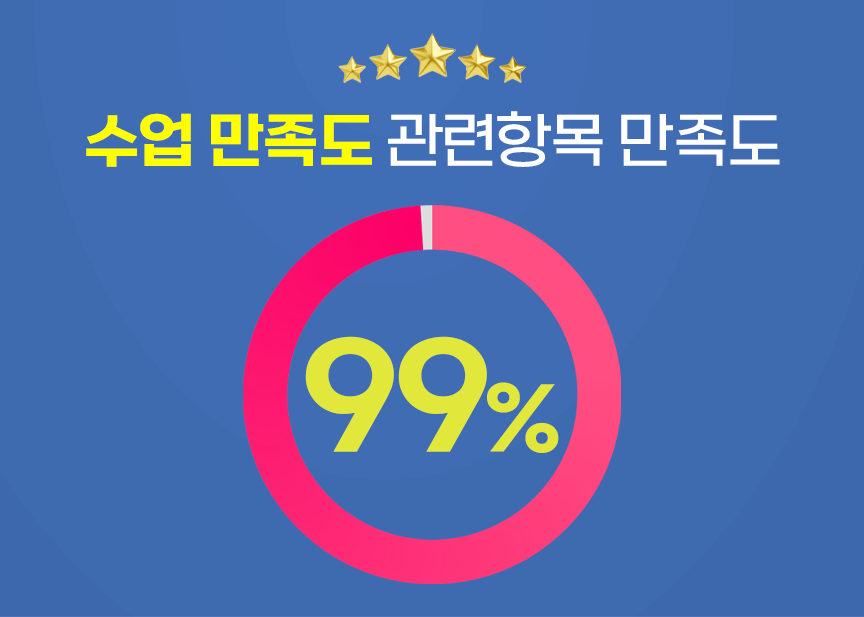 강안교육 1학기 2차 재원생 수업 만족도 관련항목 99% 결과 이미지